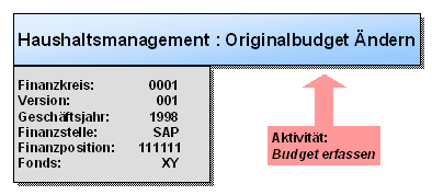 Diese Grafik wird im zugeh&ouml;rigen Text erkl&auml;rt