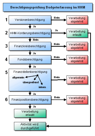 Diese Grafik wird im zugeh&ouml;rigen Text erkl&auml;rt