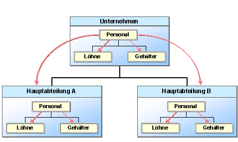Diese Grafik wird im zugeh&ouml;rigen Text erkl&auml;rt