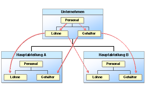 Diese Grafik wird im zugeh&ouml;rigen Text erkl&auml;rt