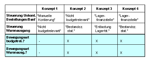 Diese Grafik wird im zugeh&ouml;rigen Text erkl&auml;rt