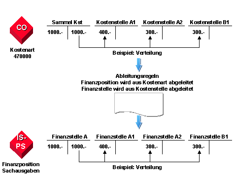 Diese Grafik wird im zugeh&ouml;rigen Text erkl&auml;rt