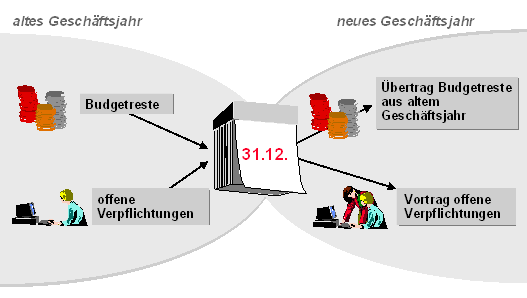 Diese Grafik wird im zugeh&ouml;rigen Text erkl&auml;rt