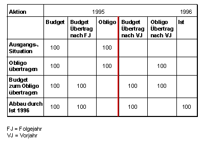 Diese Grafik wird im zugeh&ouml;rigen Text erkl&auml;rt