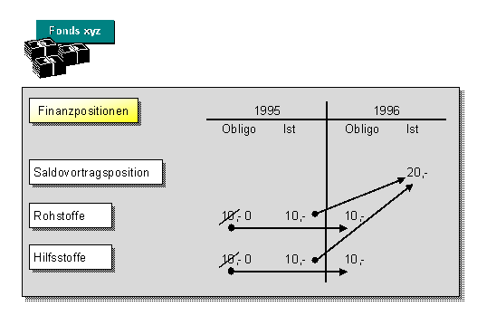 Diese Grafik wird im zugeh&ouml;rigen Text erkl&auml;rt