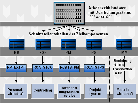 Diese Grafik wird im zugeh&ouml;rigen Text erkl&auml;rt