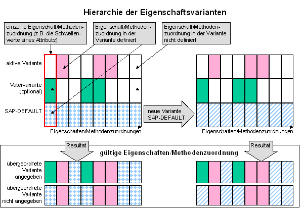 Diese Grafik wird im zugeh&ouml;rigen Text erkl&auml;rt