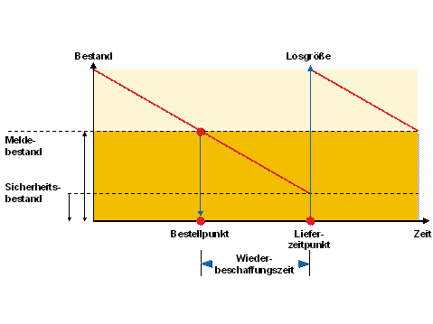 Diese Grafik wird im zugehörigen Text erklärt