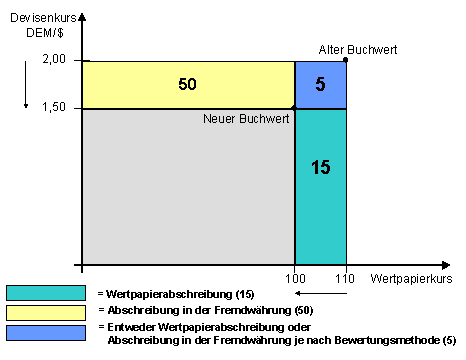 Diese Grafik wird im zugeh&ouml;rigen Text erkl&auml;rt