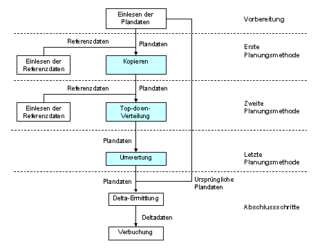 Diese Grafik wird im zugehörigen Text erklärt