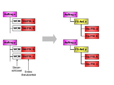 Diese Grafik wird im zugeh&ouml;rigen Text erkl&auml;rt