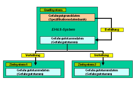 Diese Grafik wird im zugeh&ouml;rigen Text erkl&auml;rt
