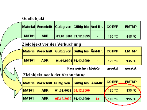 Diese Grafik wird im zugeh&ouml;rigen Text erkl&auml;rt