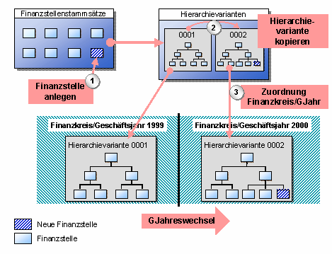 Diese Grafik wird im zugeh&ouml;rigen Text erkl&auml;rt