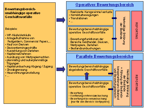 Diese Grafik wird im zugeh&ouml;rigen Text erkl&auml;rt