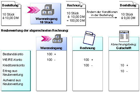 Diese Grafik wird im zugehörigen Text erklärt