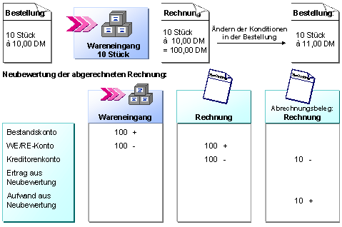 Diese Grafik wird im zugehörigen Text erklärt