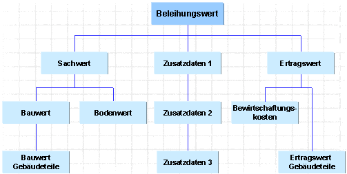 Diese Grafik wird im zugeh&ouml;rigen Text erkl&auml;rt