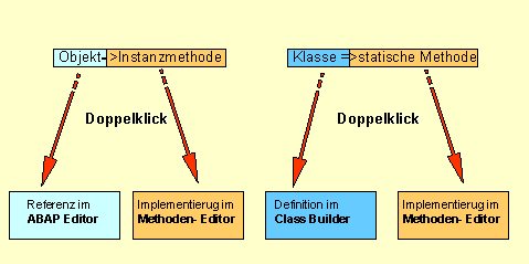 Diese Grafik wird im zugeh&ouml;rigen Text erkl&auml;rt