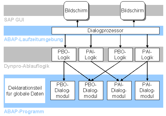 Diese Grafik wird im zugeh&ouml;rigen Text erkl&auml;rt