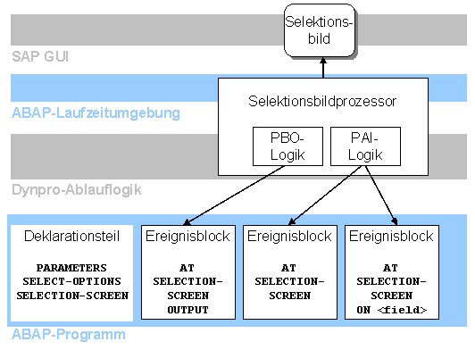 Diese Grafik wird im zugeh&ouml;rigen Text erkl&auml;rt