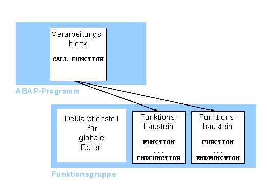 Diese Grafik wird im zugeh&ouml;rigen Text erkl&auml;rt