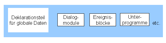 Diese Grafik wird im zugehörigen Text erklärt