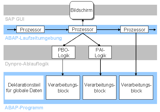 Diese Grafik wird im zugehörigen Text erklärt