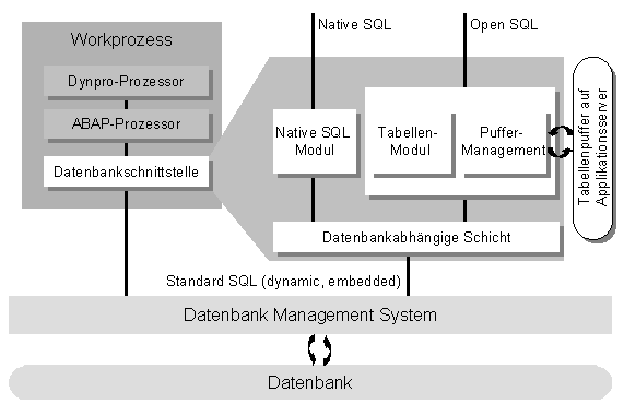 Diese Grafik wird im zugeh&ouml;rigen Text erkl&auml;rt