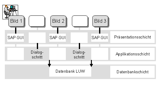 Diese Grafik wird im zugeh&ouml;rigen Text erkl&auml;rt