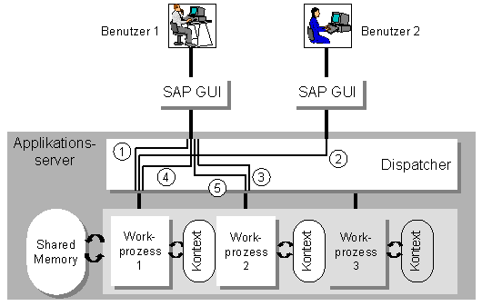 Diese Grafik wird im zugeh&ouml;rigen Text erkl&auml;rt