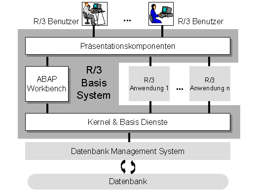 Diese Grafik wird im zugeh&ouml;rigen Text erkl&auml;rt