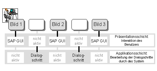 Diese Grafik wird im zugeh&ouml;rigen Text erkl&auml;rt