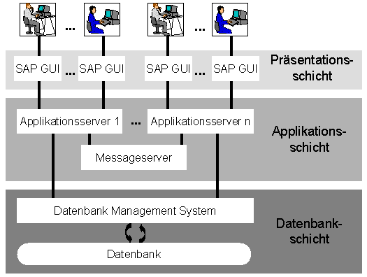 Diese Grafik wird im zugeh&ouml;rigen Text erkl&auml;rt