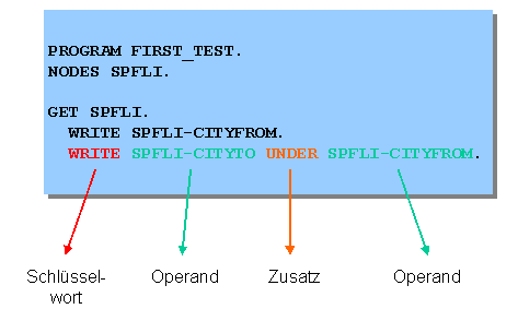 Diese Grafik wird im zugeh&ouml;rigen Text erkl&auml;rt