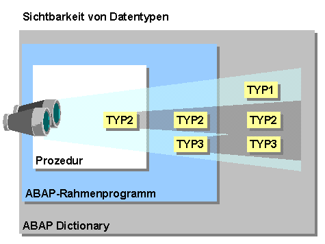 Diese Grafik wird im zugeh&ouml;rigen Text erkl&auml;rt
