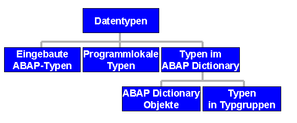 Diese Grafik wird im zugeh&ouml;rigen Text erkl&auml;rt
