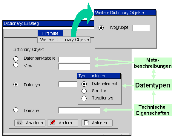 Diese Grafik wird im zugeh&ouml;rigen Text erkl&auml;rt