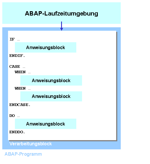 Diese Grafik wird im zugeh&ouml;rigen Text erkl&auml;rt