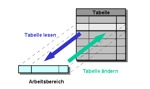 Diese Grafik wird im zugeh&ouml;rigen Text erkl&auml;rt