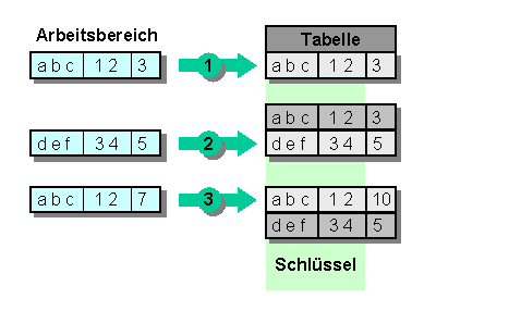 Diese Grafik wird im zugeh&ouml;rigen Text erkl&auml;rt