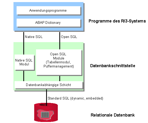 Diese Grafik wird im zugeh&ouml;rigen Text erkl&auml;rt