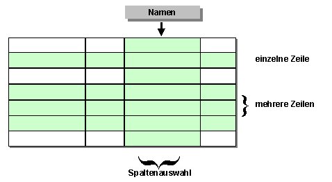 Diese Grafik wird im zugeh&ouml;rigen Text erkl&auml;rt