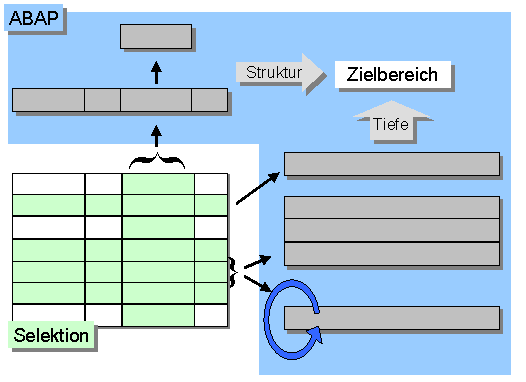 Diese Grafik wird im zugeh&ouml;rigen Text erkl&auml;rt