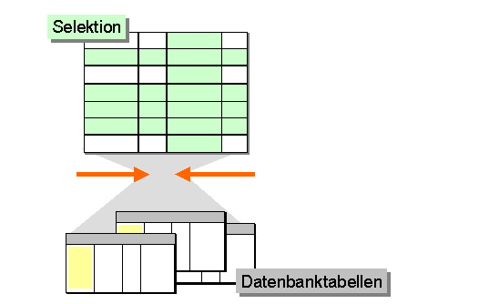 Diese Grafik wird im zugeh&ouml;rigen Text erkl&auml;rt