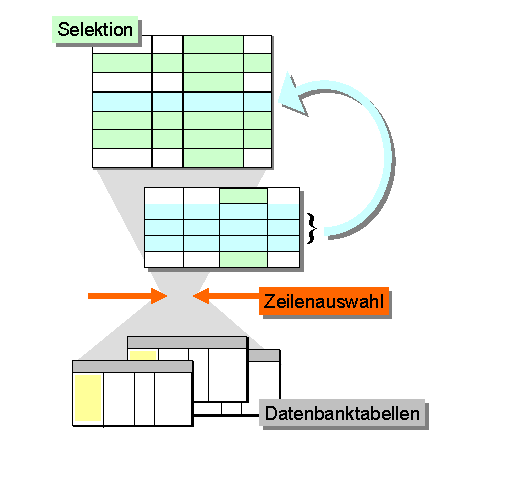 Diese Grafik wird im zugeh&ouml;rigen Text erkl&auml;rt