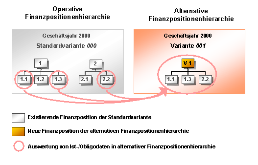 Diese Grafik wird im zugeh&ouml;rigen Text erkl&auml;rt