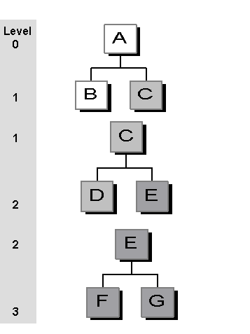 This graphic is explained in the accompanying text