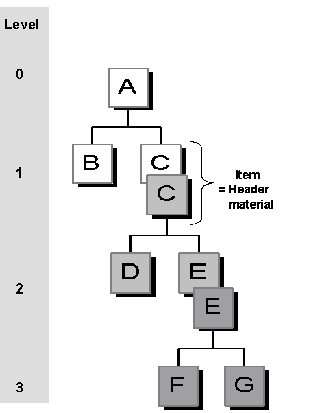 This graphic is explained in the accompanying text