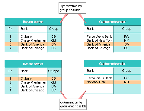 This graphic is explained in the accompanying text